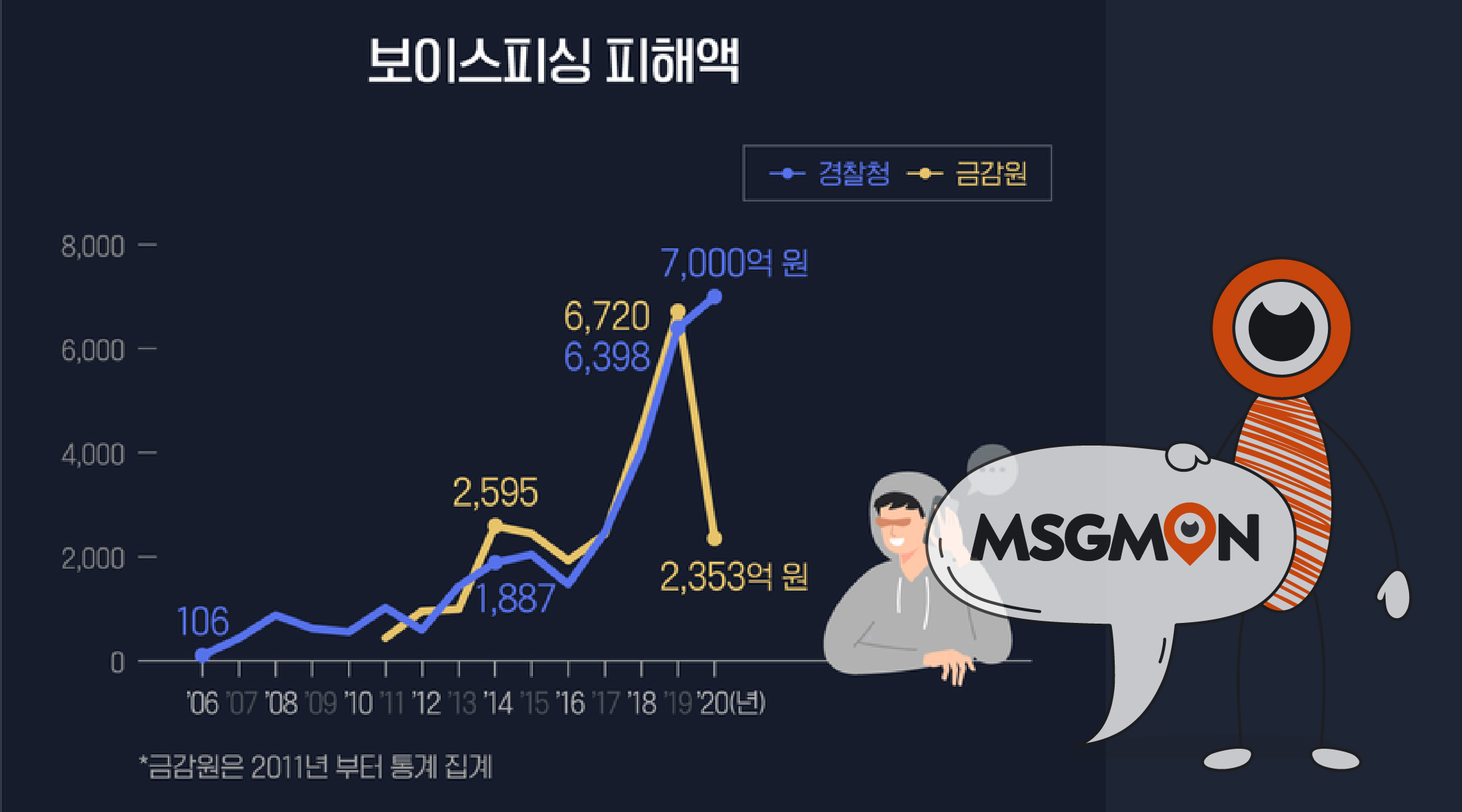 심리적으로 안전한 환경 속에 있는 사람들